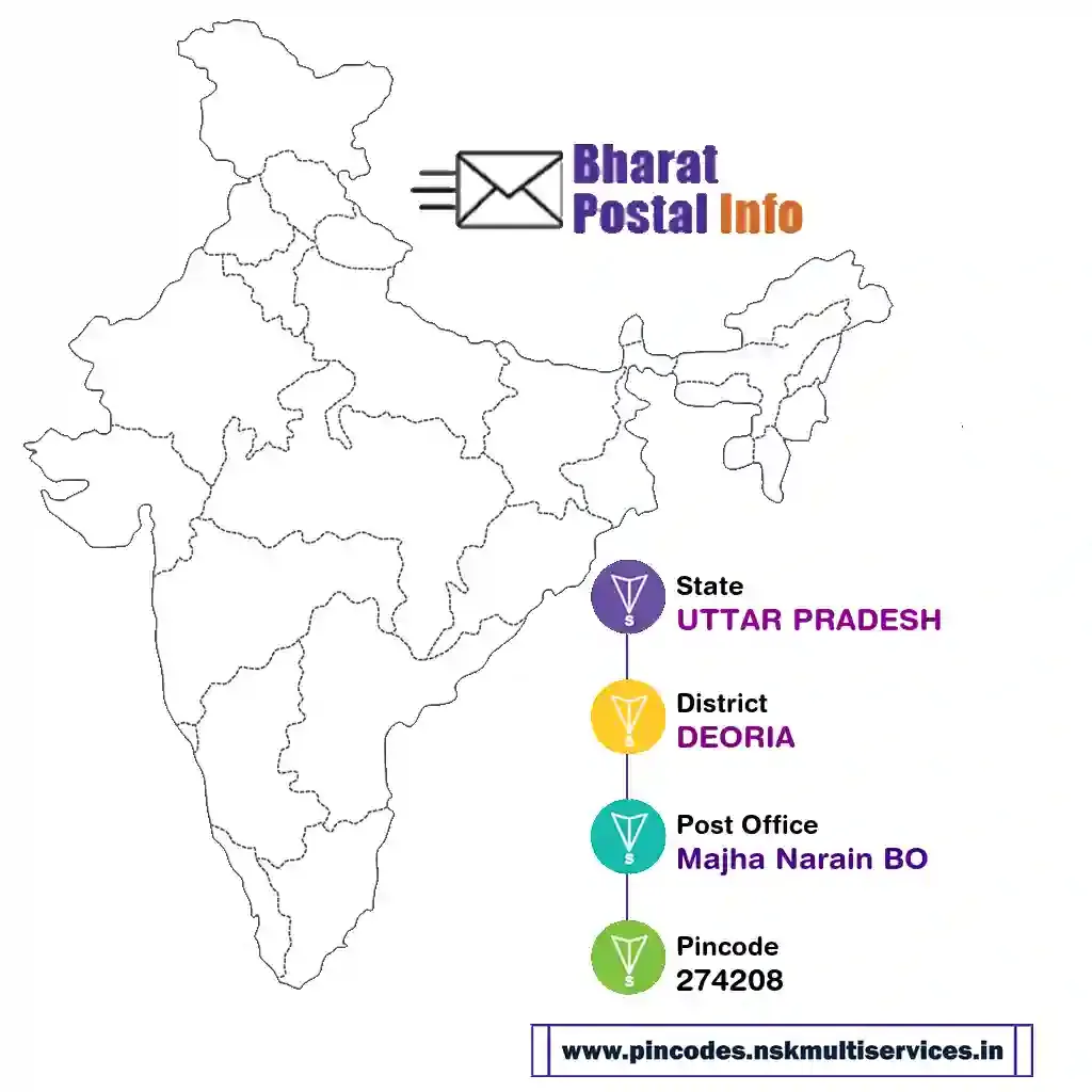 UTTAR PRADESH-DEORIA-Majha Narain BO-274208